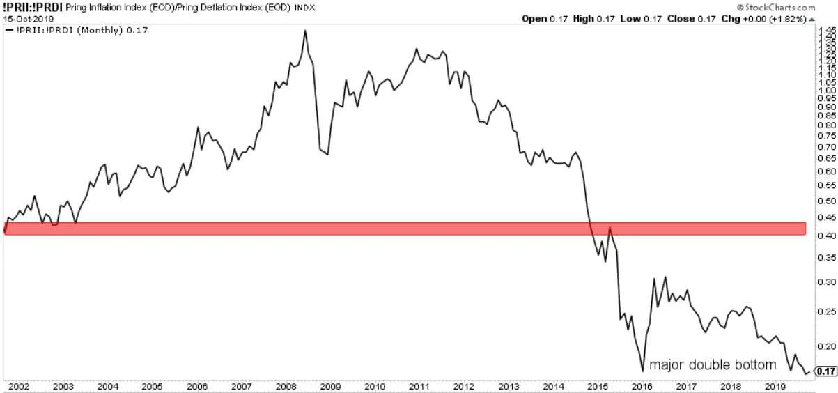 Goes Copper 2020