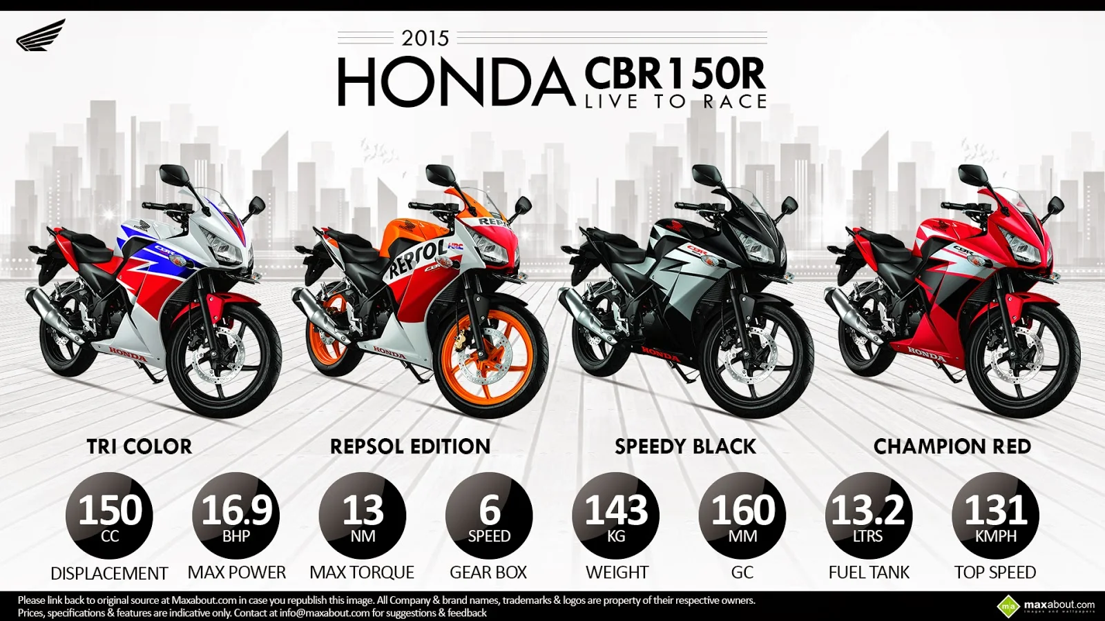 Honda CBR150R