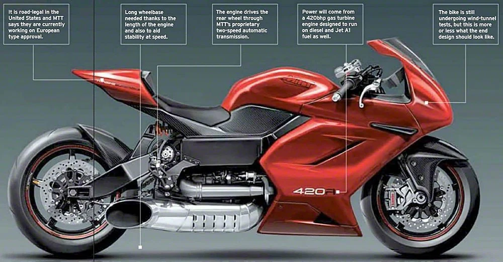Marine Streetfighter 2015