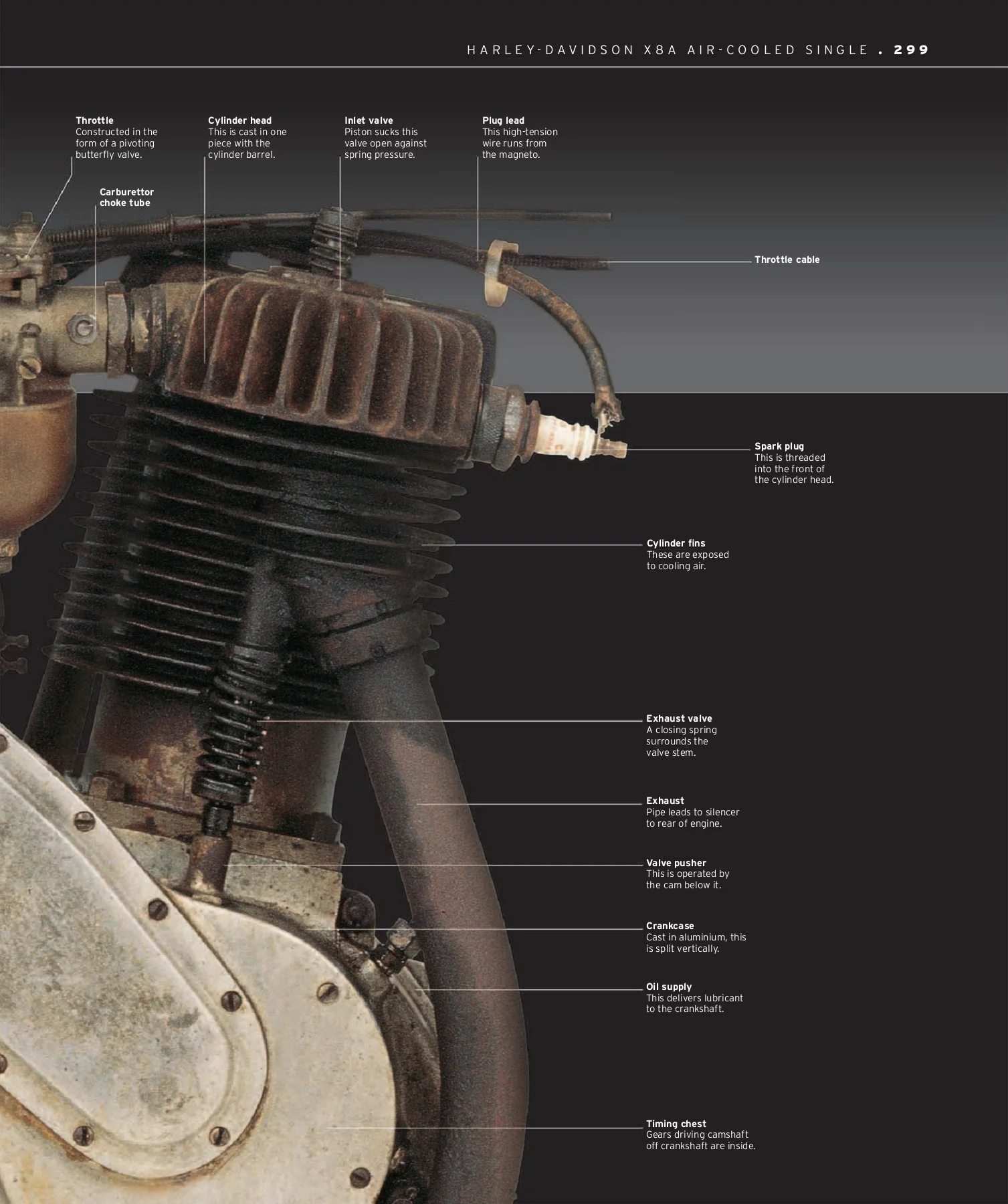 Cleveland Lighweight engine no.286 1922